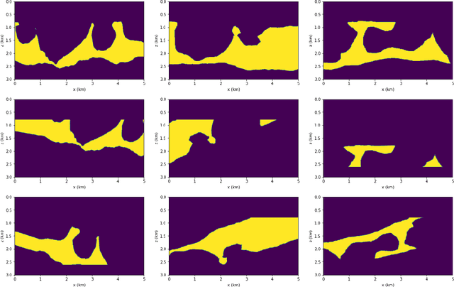 Figure 3 for Complete identification of complex salt-geometries from inaccurate migrated images using Deep Learning