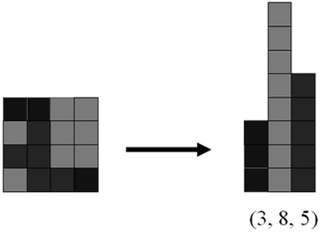 Figure 3 for Content Based Image Retrieval (CBIR) in Remote Clinical Diagnosis and Healthcare