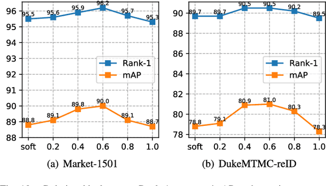 Figure 2 for Receptive Multi-granularity Representation for Person Re-Identification