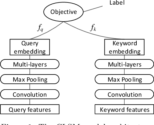 Figure 1 for Recurrent Binary Embedding for GPU-Enabled Exhaustive Retrieval from Billion-Scale Semantic Vectors