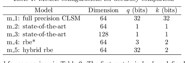 Figure 2 for Recurrent Binary Embedding for GPU-Enabled Exhaustive Retrieval from Billion-Scale Semantic Vectors