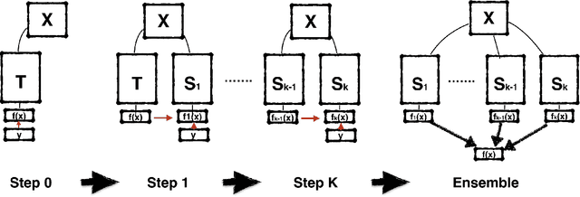 Figure 1 for Born Again Neural Networks