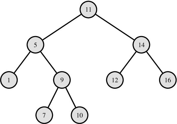 Figure 1 for Streaming Classification of Variable Stars