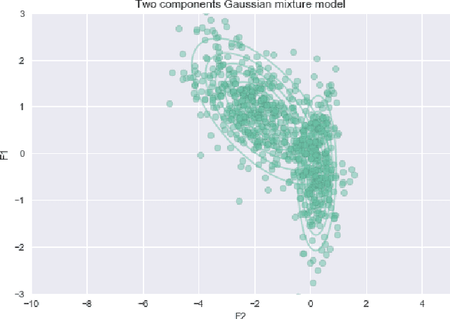 Figure 3 for Streaming Classification of Variable Stars