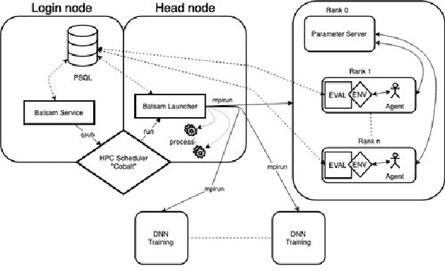 Figure 4 for Scalable Reinforcement-Learning-Based Neural Architecture Search for Cancer Deep Learning Research