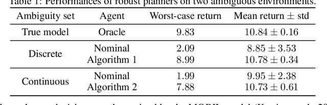 Figure 1 for Approximate Robust Control of Uncertain Dynamical Systems