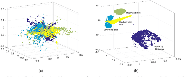 Figure 4 for Asynchronous Deep Model Reference Adaptive Control