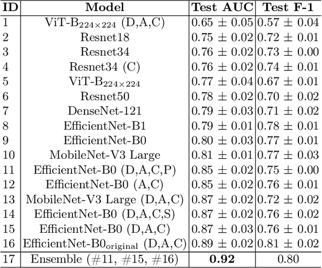 Figure 2 for RADNet: Ensemble Model for Robust Glaucoma Classification in Color Fundus Images