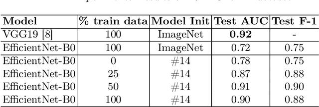 Figure 4 for RADNet: Ensemble Model for Robust Glaucoma Classification in Color Fundus Images