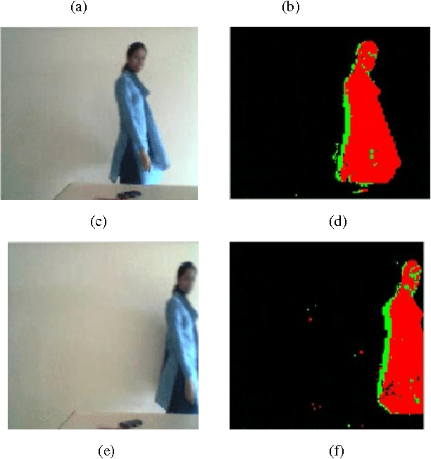 Figure 2 for An Adaptive GMM Approach to Background Subtraction for Application in Real Time Surveillance