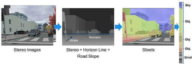 Figure 1 for GPU-accelerated real-time stixel computation