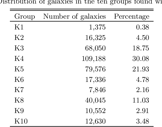 Figure 3 for Multivariate Study of the Star Formation Rate in Galaxies: Bimodality Revisited