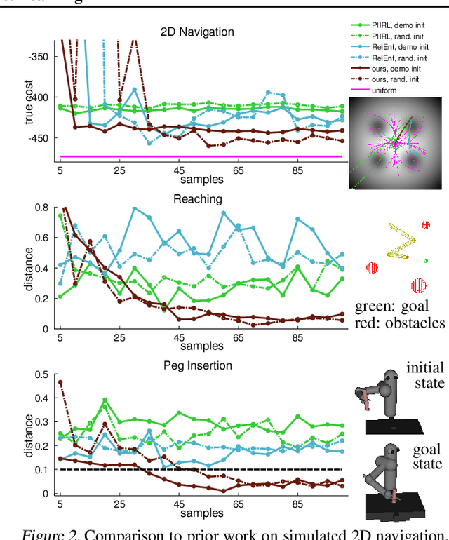 Figure 3 for Guided Cost Learning: Deep Inverse Optimal Control via Policy Optimization