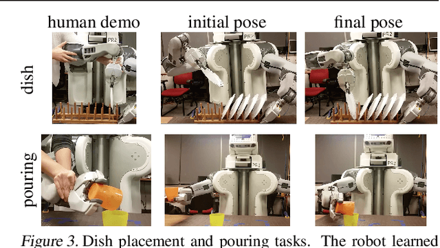 Figure 4 for Guided Cost Learning: Deep Inverse Optimal Control via Policy Optimization