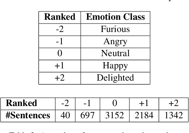 Figure 2 for DeepSentiPers: Novel Deep Learning Models Trained Over Proposed Augmented Persian Sentiment Corpus