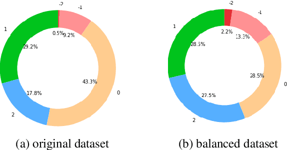 Figure 4 for DeepSentiPers: Novel Deep Learning Models Trained Over Proposed Augmented Persian Sentiment Corpus