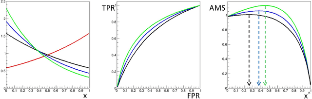 Figure 1 for Dealing with Nuisance Parameters using Machine Learning in High Energy Physics: a Review