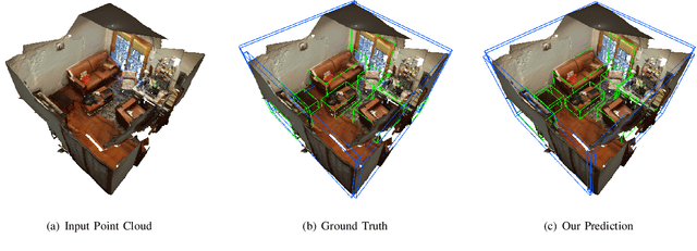 Figure 1 for PQ-Transformer: Jointly Parsing 3D Objects and Layouts from Point Clouds