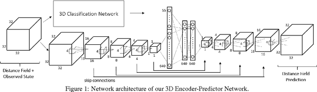 Figure 1 for Shape Completion using 3D-Encoder-Predictor CNNs and Shape Synthesis