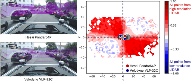 Figure 1 for Understanding the Domain Gap in LiDAR Object Detection Networks