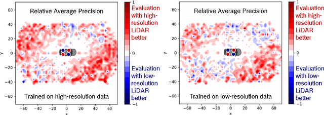 Figure 3 for Understanding the Domain Gap in LiDAR Object Detection Networks