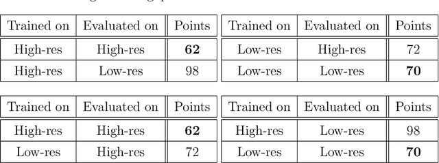 Figure 4 for Understanding the Domain Gap in LiDAR Object Detection Networks
