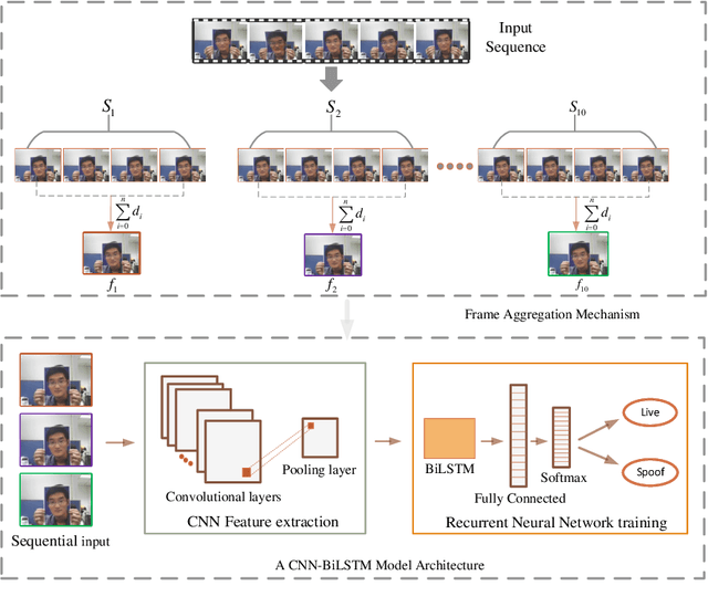Figure 1 for Face Anti-Spoofing from the Perspective of Data Sampling