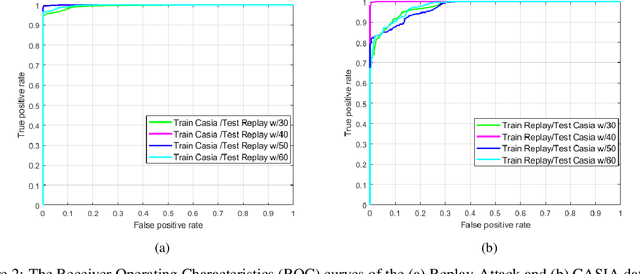 Figure 3 for Face Anti-Spoofing from the Perspective of Data Sampling