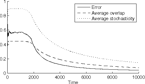 Figure 1 for Belief and Truth in Hypothesised Behaviours