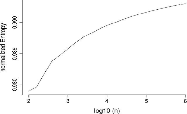 Figure 1 for bigMap: Big Data Mapping with Parallelized t-SNE