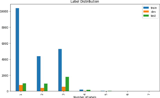 Figure 1 for Predicting Job Titles from Job Descriptions with Multi-label Text Classification