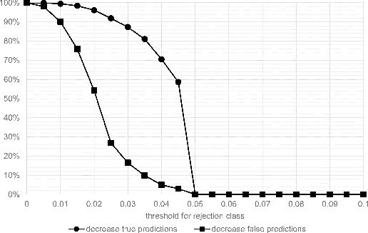 Figure 3 for Fast whole-slide cartography in colon cancer histology using superpixels and CNN classification