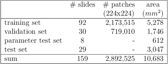 Figure 2 for Fast whole-slide cartography in colon cancer histology using superpixels and CNN classification