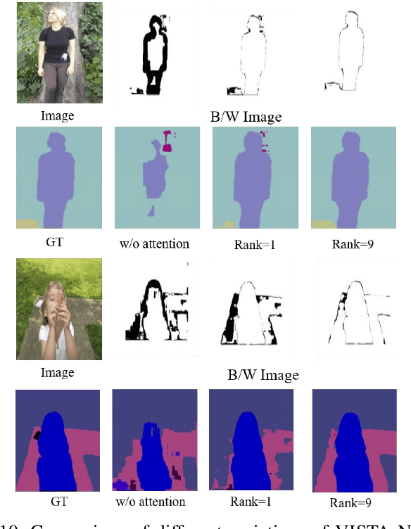 Figure 2 for Variational Structured Attention Networks for Deep Visual Representation Learning