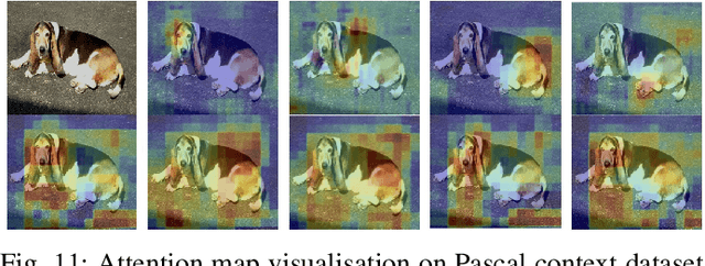 Figure 3 for Variational Structured Attention Networks for Deep Visual Representation Learning