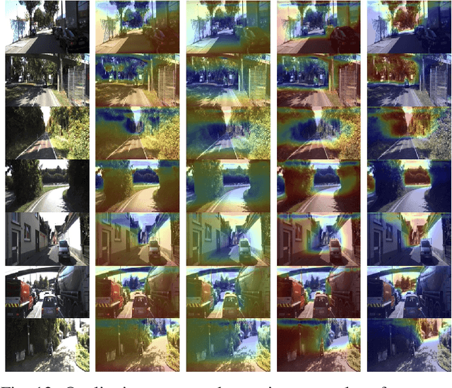 Figure 4 for Variational Structured Attention Networks for Deep Visual Representation Learning