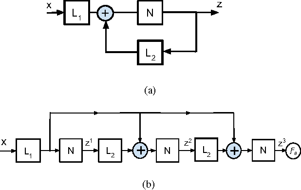 Figure 1 for Deep Double Sparsity Encoder: Learning to Sparsify Not Only Features But Also Parameters