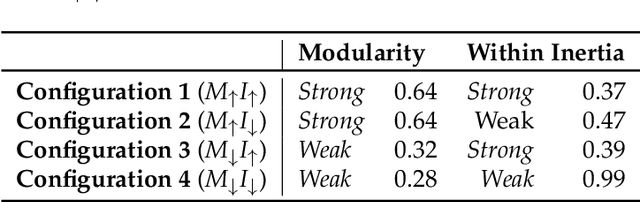 Figure 2 for Investigating Transfer Learning in Graph Neural Networks