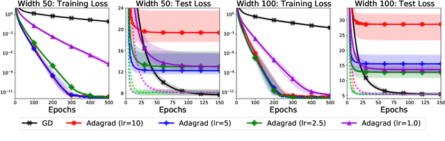 Figure 4 for To Each Optimizer a Norm, To Each Norm its Generalization