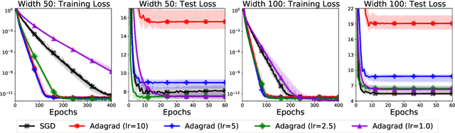 Figure 1 for To Each Optimizer a Norm, To Each Norm its Generalization