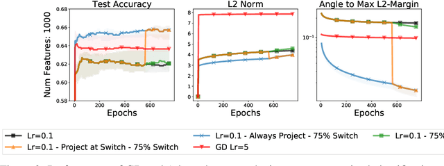 Figure 2 for To Each Optimizer a Norm, To Each Norm its Generalization