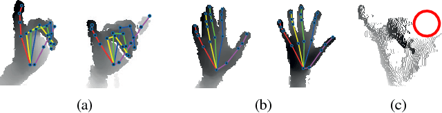 Figure 1 for Augmented Skeleton Space Transfer for Depth-based Hand Pose Estimation