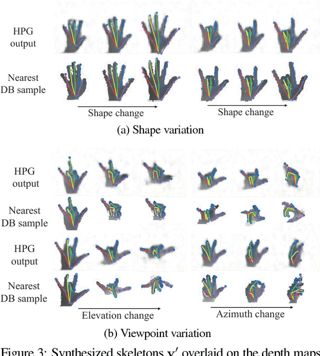 Figure 4 for Augmented Skeleton Space Transfer for Depth-based Hand Pose Estimation