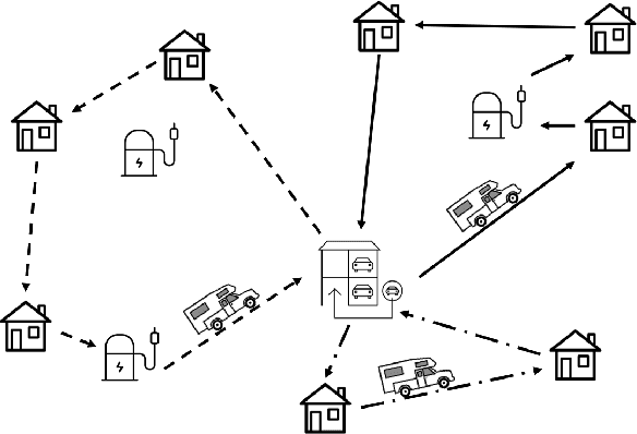 Figure 1 for Deep Reinforcement Learning for Electric Vehicle Routing Problem with Time Windows