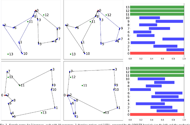 Figure 3 for Deep Reinforcement Learning for Electric Vehicle Routing Problem with Time Windows