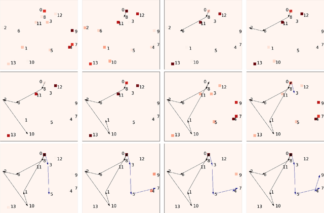 Figure 4 for Deep Reinforcement Learning for Electric Vehicle Routing Problem with Time Windows