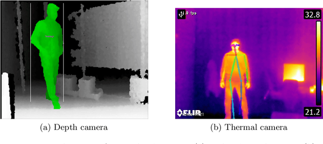 Figure 3 for Privacy at Home: an Inquiry into Sensors and Robots for the Stay at Home Elderly