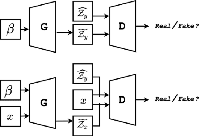 Figure 1 for Constructing Forest Biomass Prediction Maps from Radar Backscatter by Sequential Regression with a Conditional Generative Adversarial Network