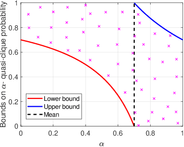 Figure 1 for Mining Large Quasi-cliques with Quality Guarantees from Vertex Neighborhoods