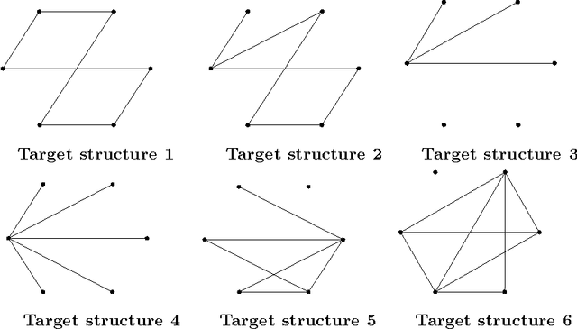 Figure 3 for Blankets Joint Posterior score for learning Markov network structures